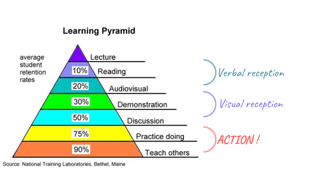 blog_learning